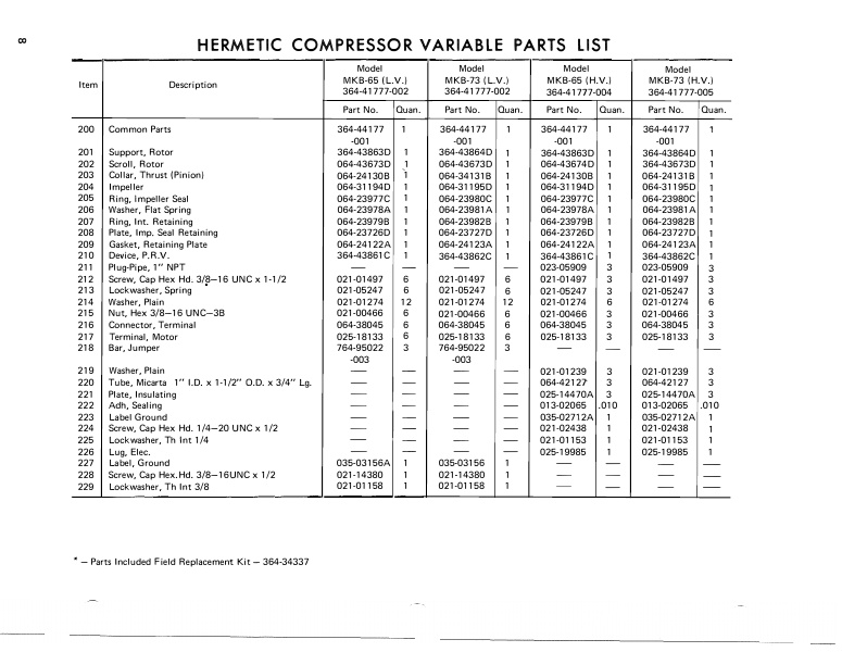 Catalog 160-53-RP1-2 - Page...