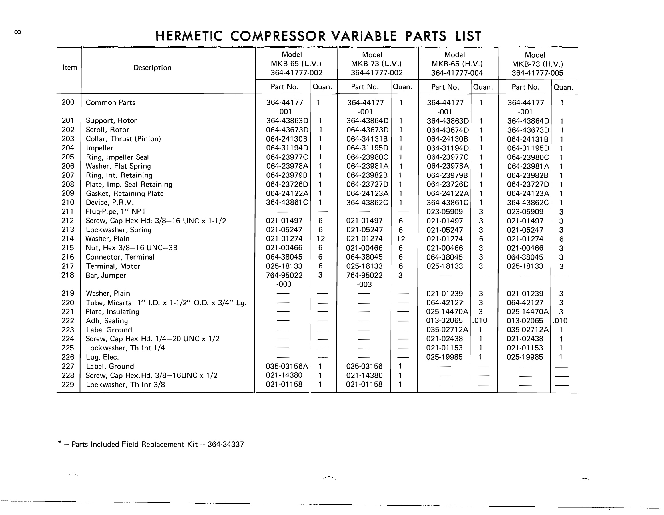 York - Catalog 160-53-RP1-2 - Page 0007