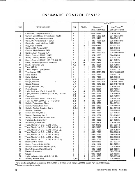 Catalog 160-53-RP1-SECT-5 -...