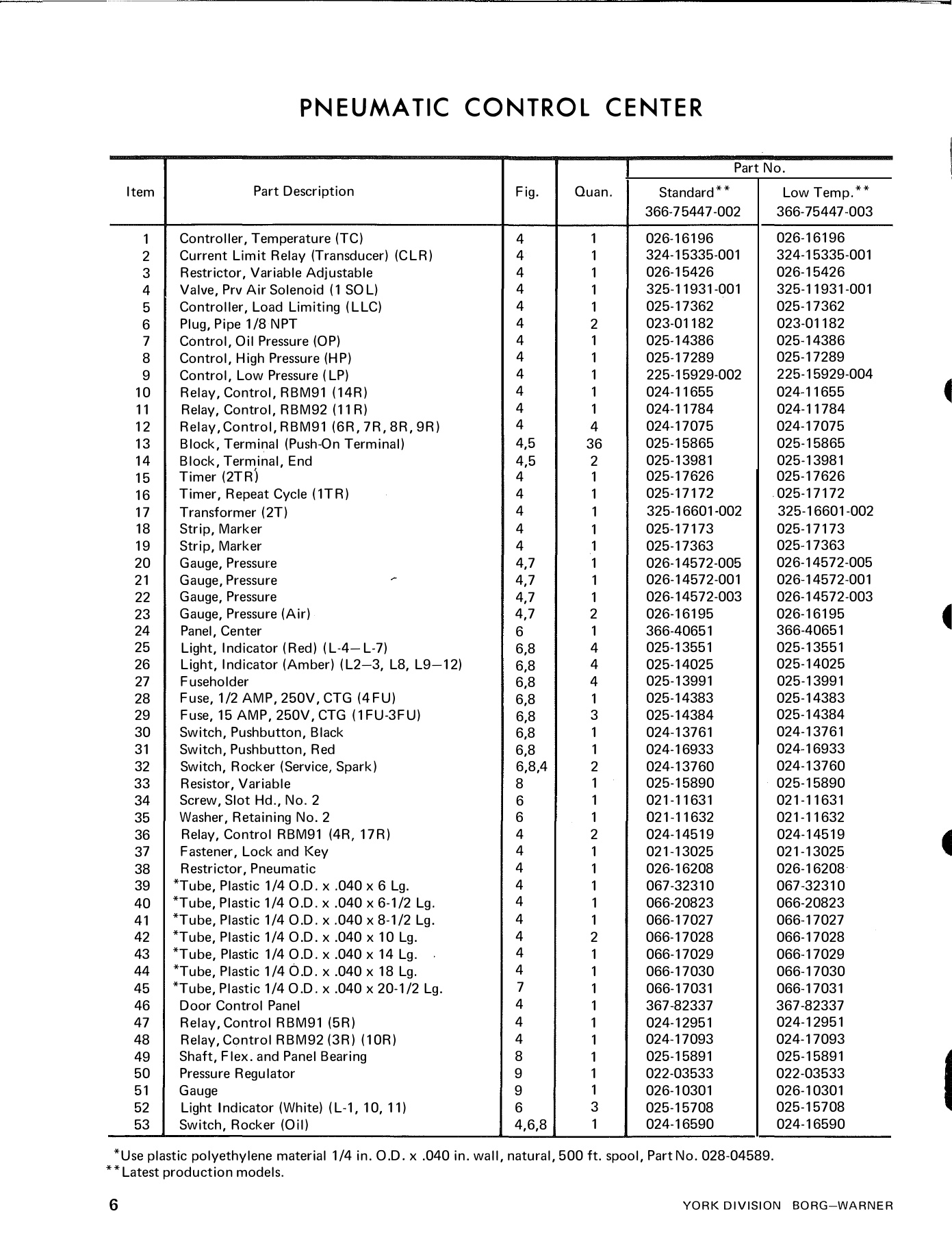 York - Catalog 160-53-RP1-SECT-5 - Page 0005