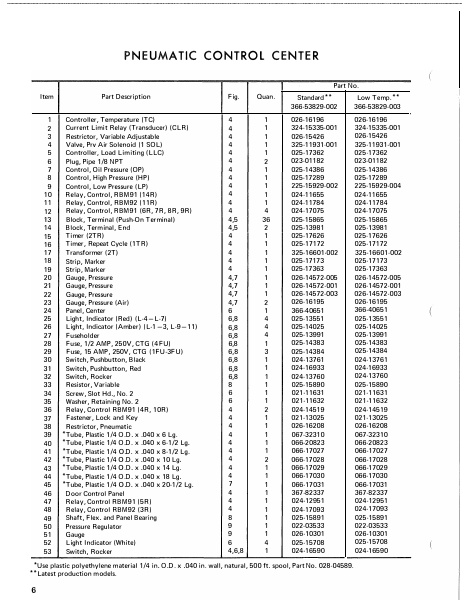 Catalog 160-53-RP5 - Page 0005