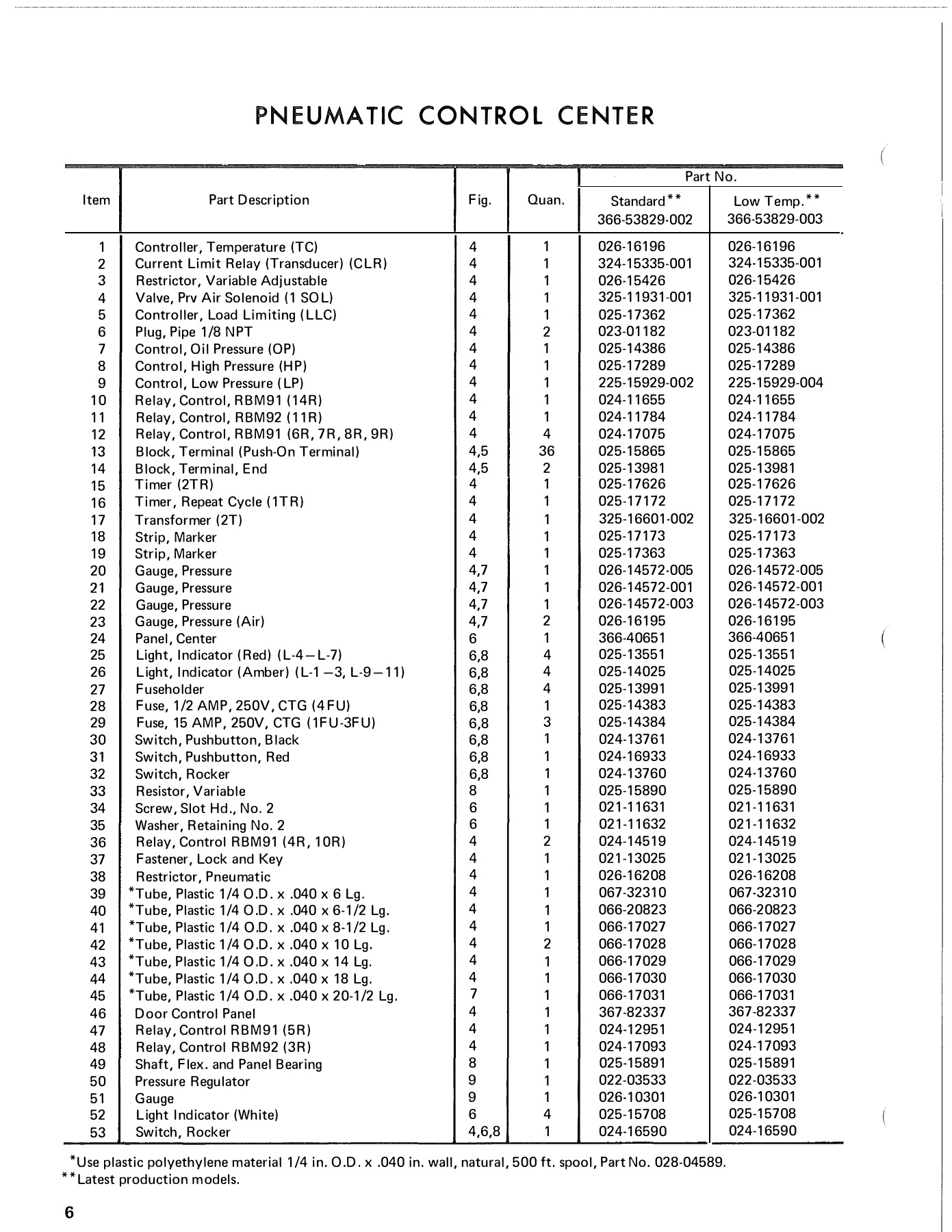 York - Catalog 160-53-RP5 - Page 0005