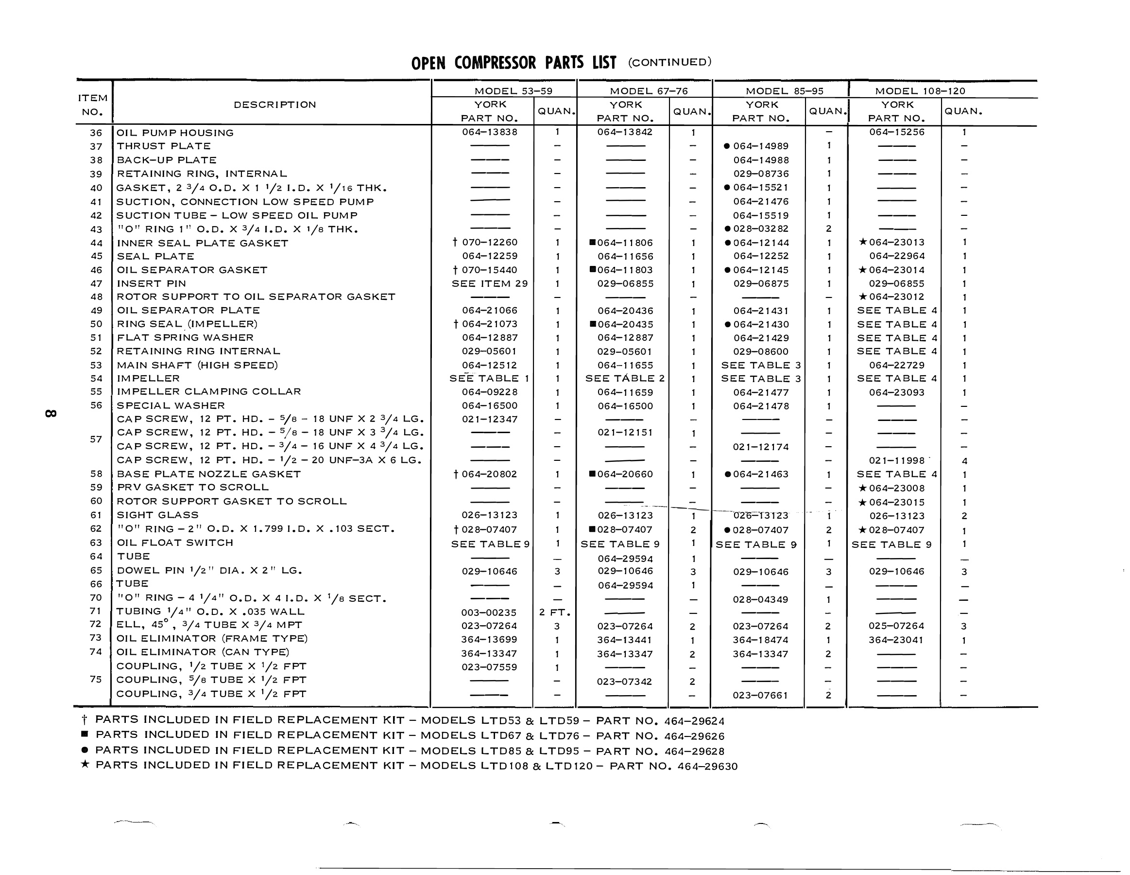 York - Catalog 0002 - Page 0007