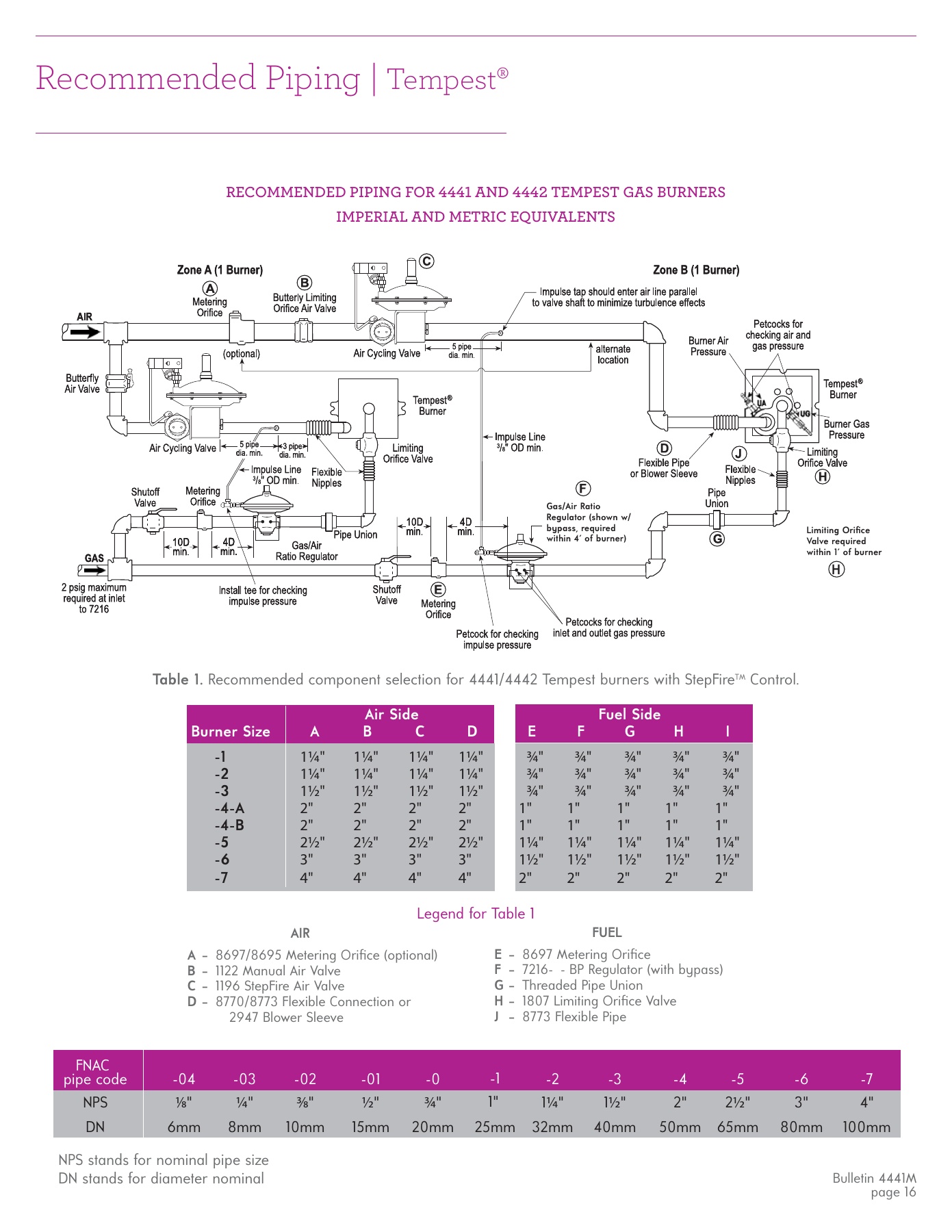 Fives Group - Catalog Combustion 2021 - Page 0245