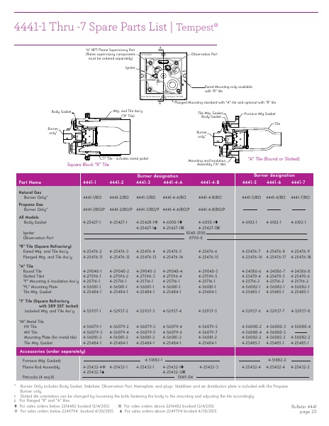 Catalog Combustion 2021 -...