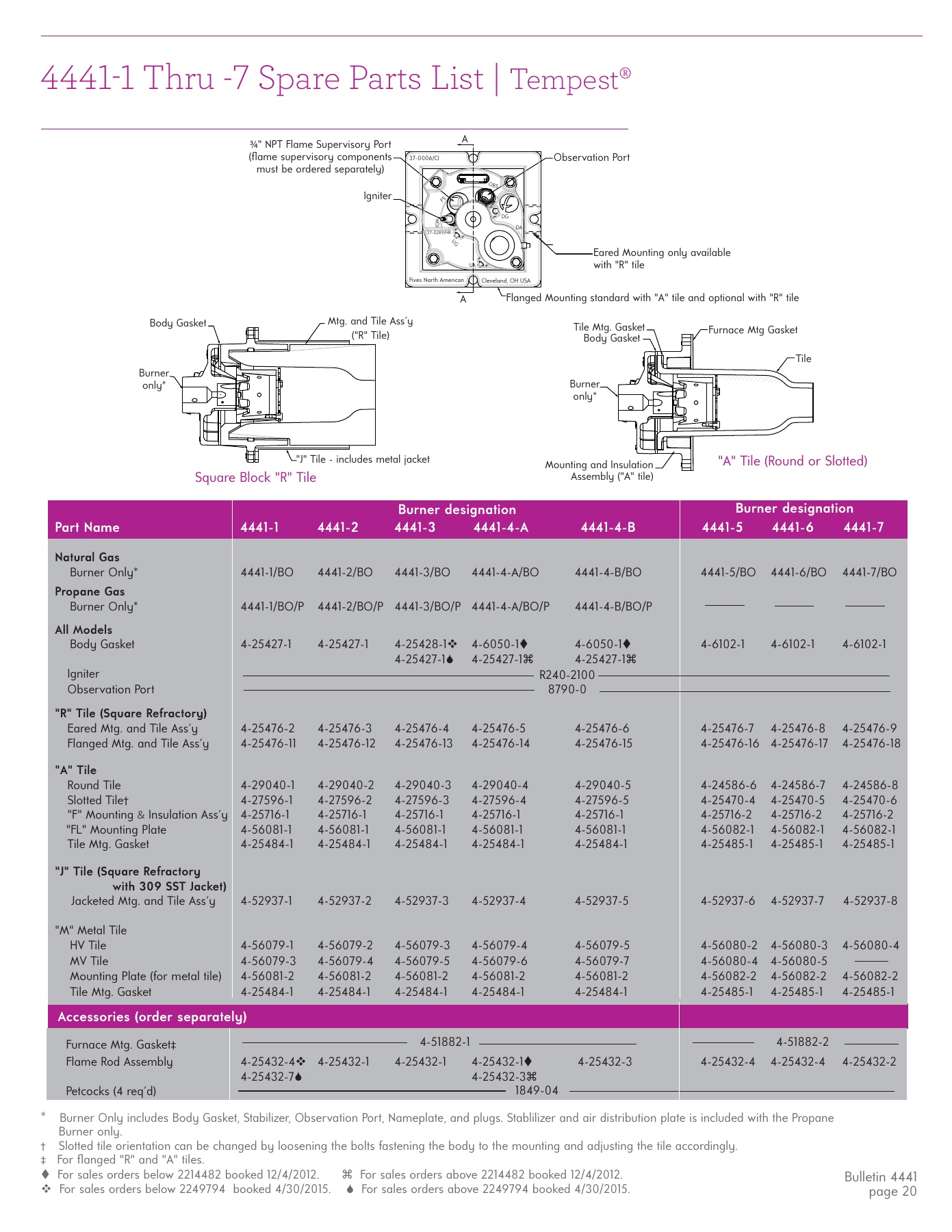 Fives Group - Catalog Combustion 2021 - Page 0249