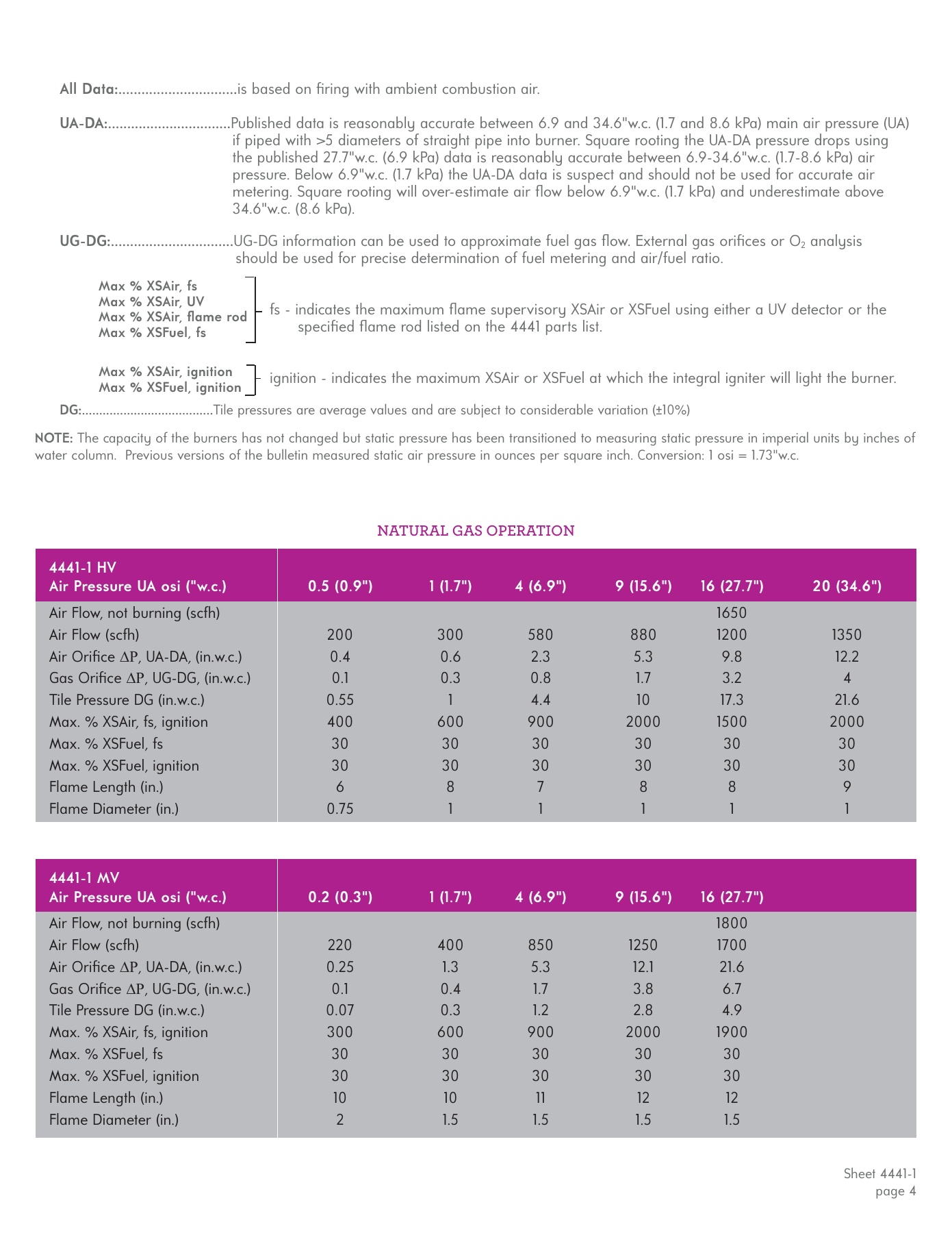 Fives Group - Catalog Combustion 2021 - Page 0254