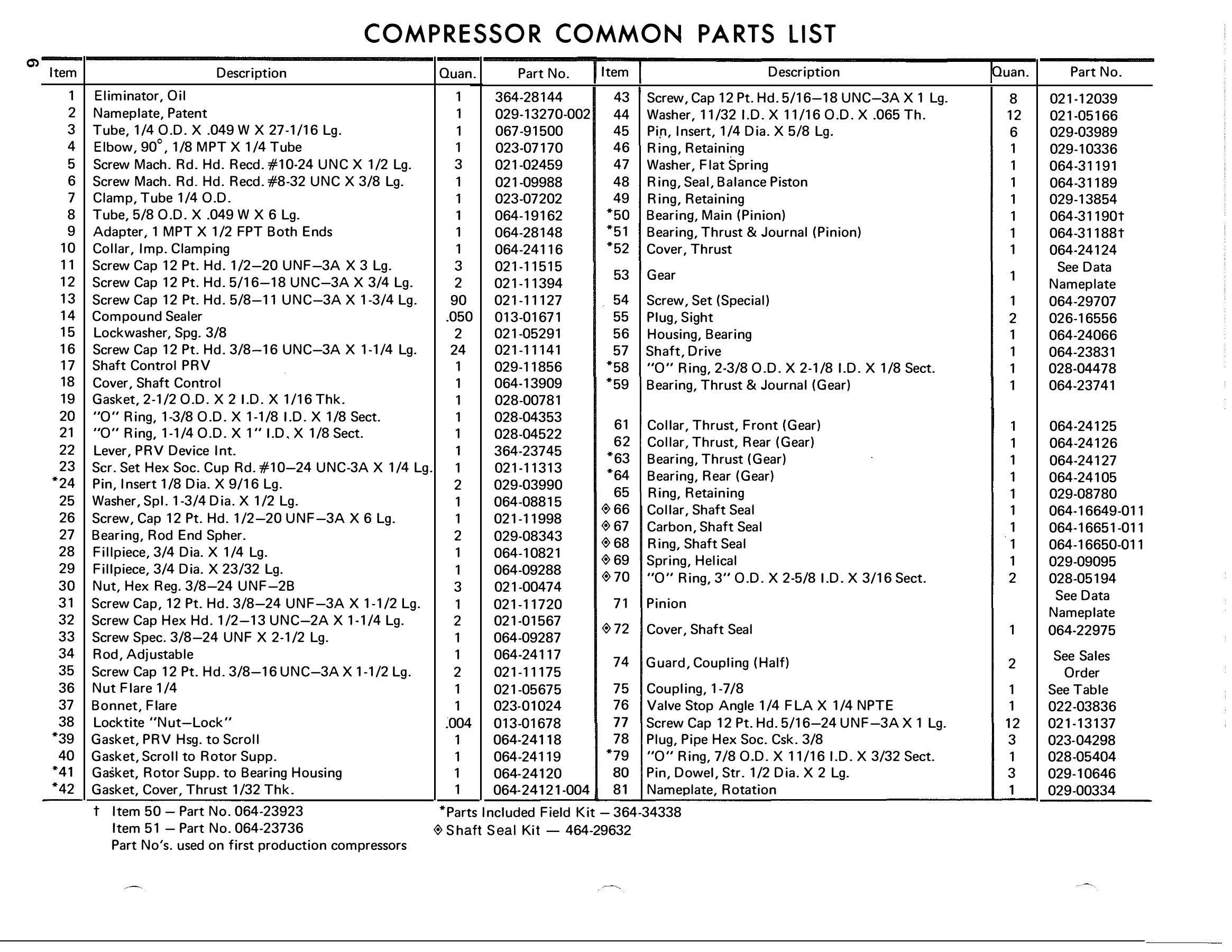 York - Catalog 160-63-RP2 - Page 0005