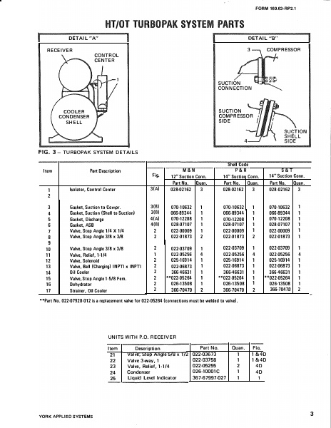 Catalog 160-63-RP2-1 - Page...