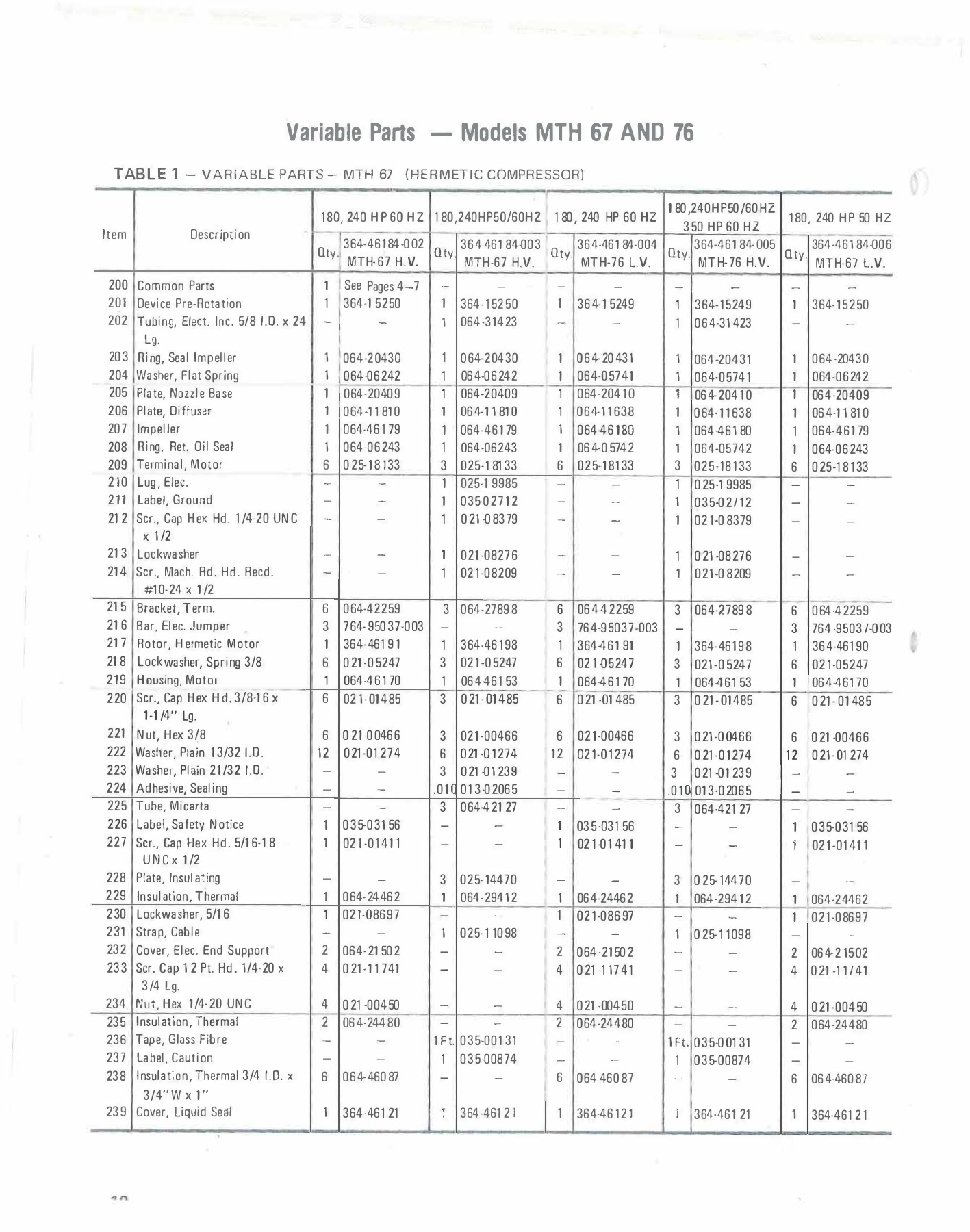 York - Catalog 160-63-RP2-2 - Page 0009