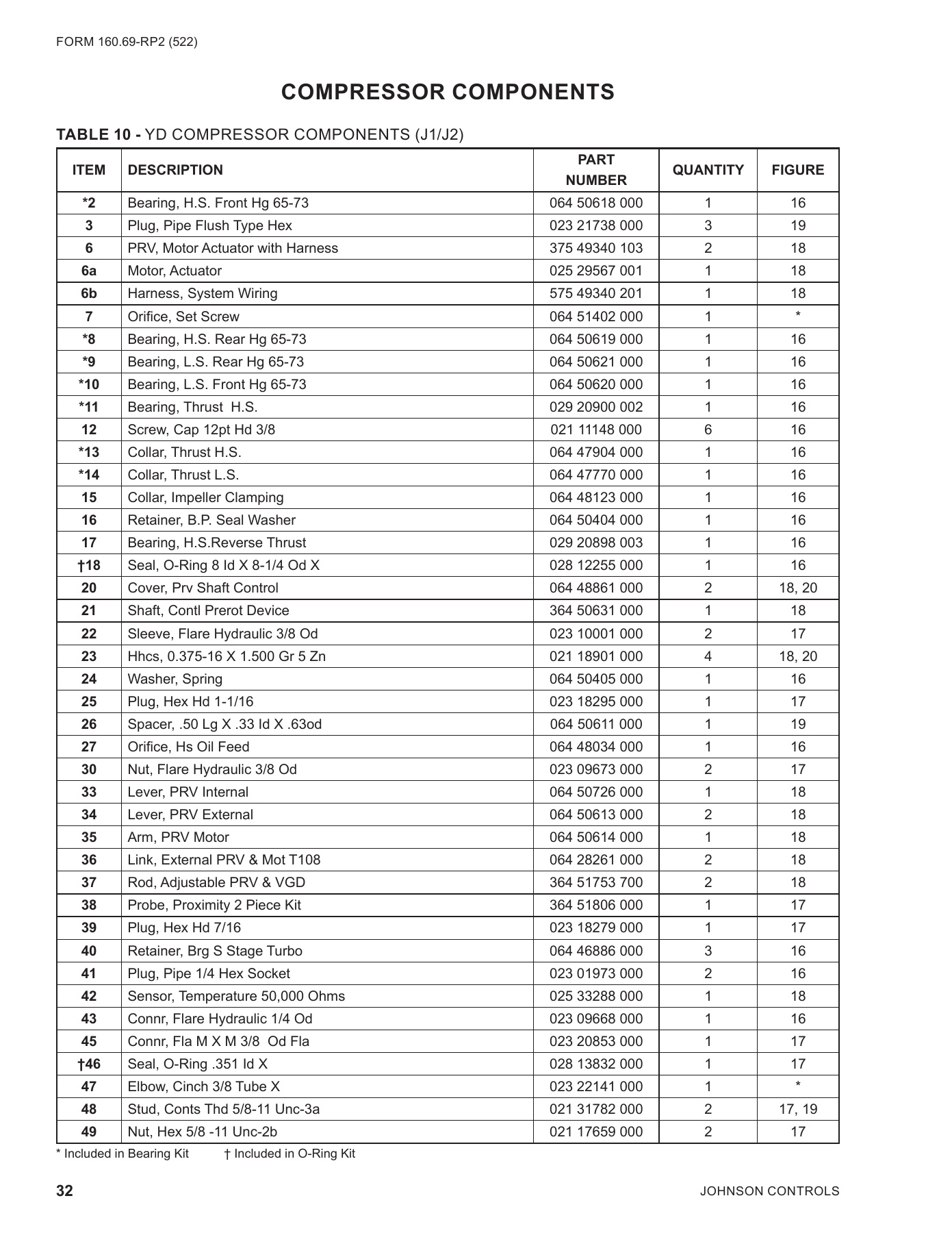 York - Catalog 160-69-RP2 - Page 0031