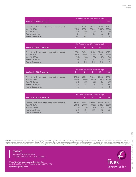 Catalog Combustion 2021 -...