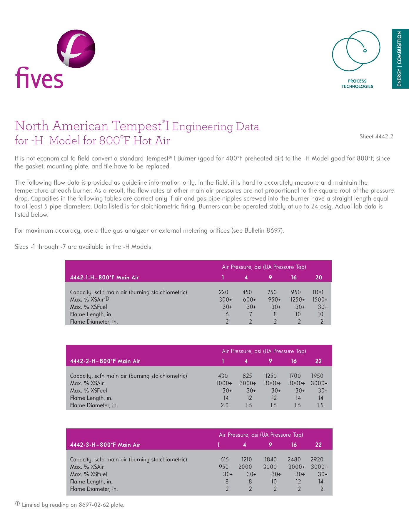 Fives Group - Catalog Combustion 2021 - Page 0287