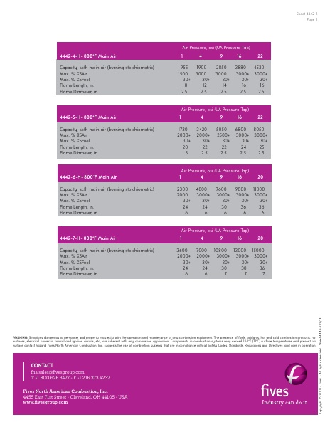 Catalog Combustion 2021 -...