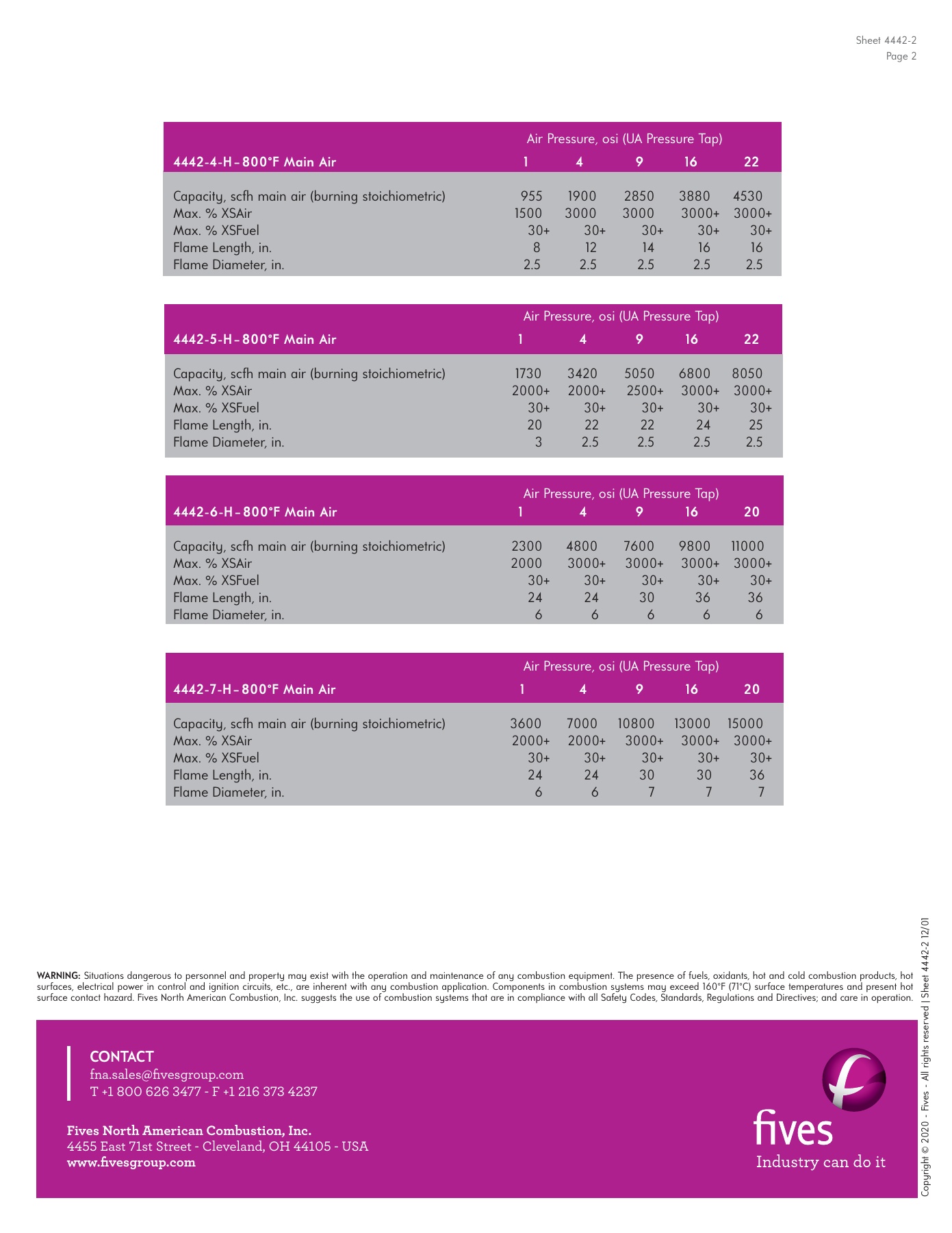 Fives Group - Catalog Combustion 2021 - Page 0288