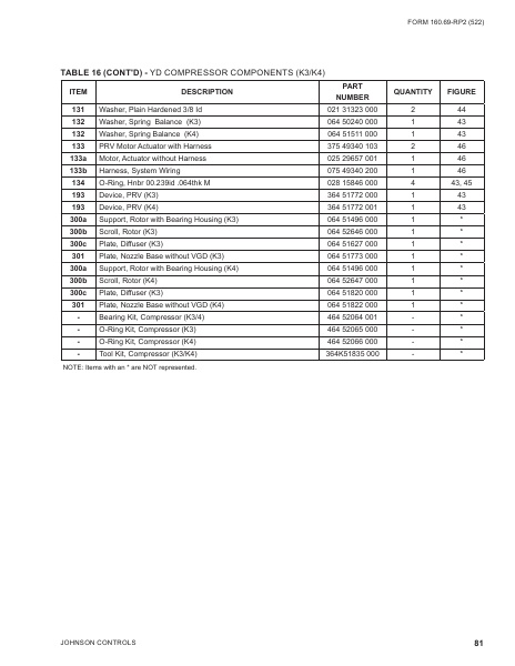 Catalog 160-69-RP2 - Page 0080