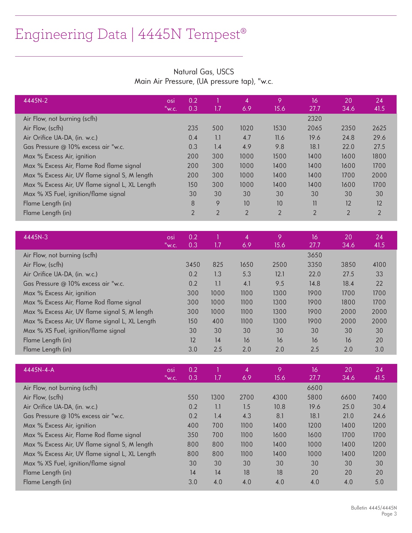 Fives Group - Catalog Combustion 2021 - Page 0294