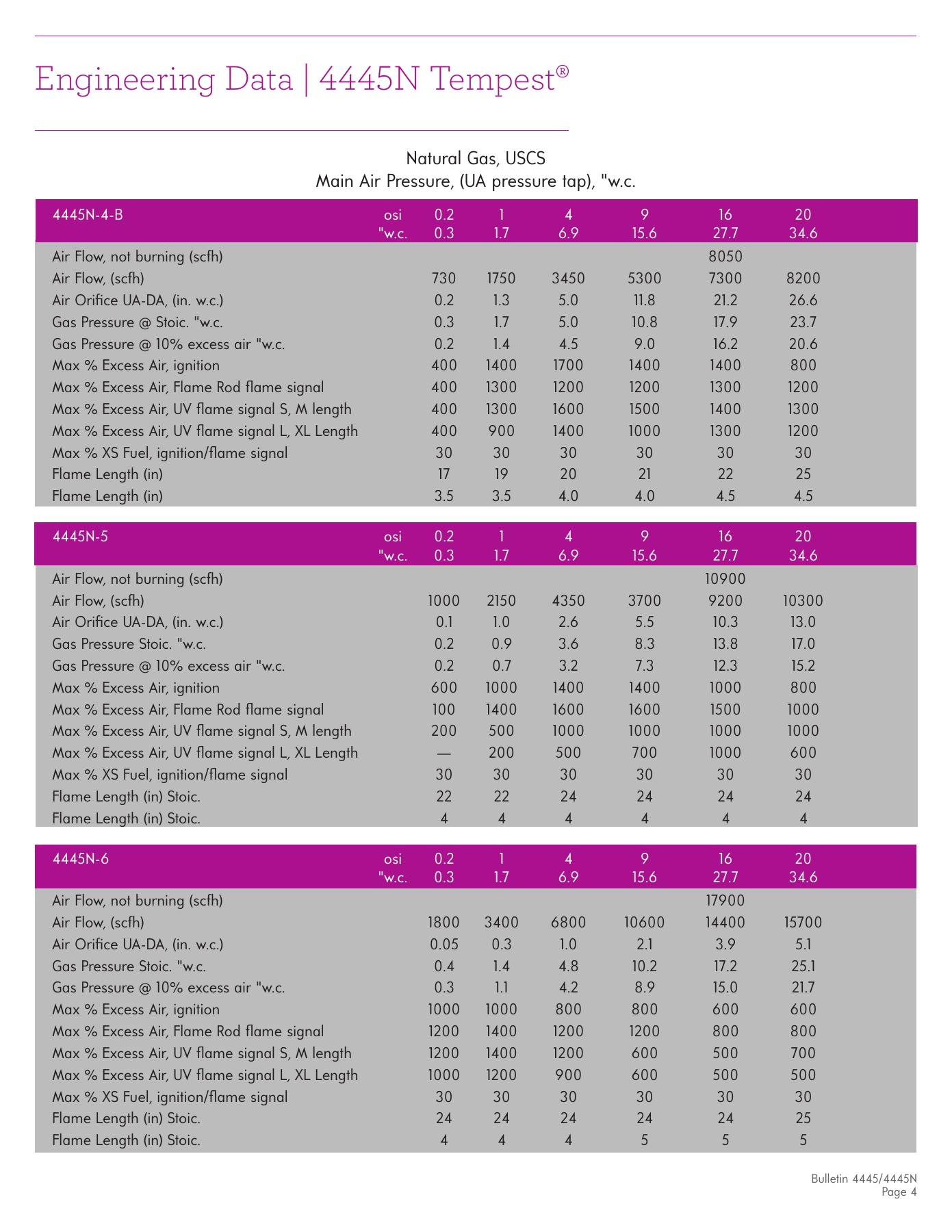 Fives Group - Catalog Combustion 2021 - Page 0295
