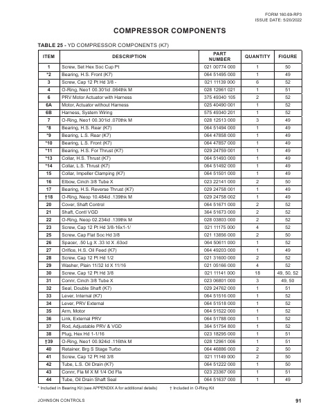 Catalog 160-69-RP3 - Page 0090