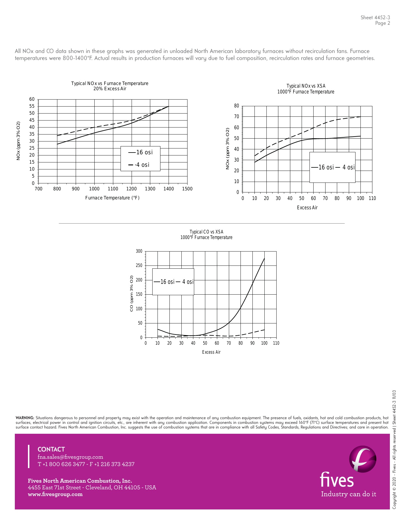 Fives Group - Catalog Combustion 2021 - Page 0319