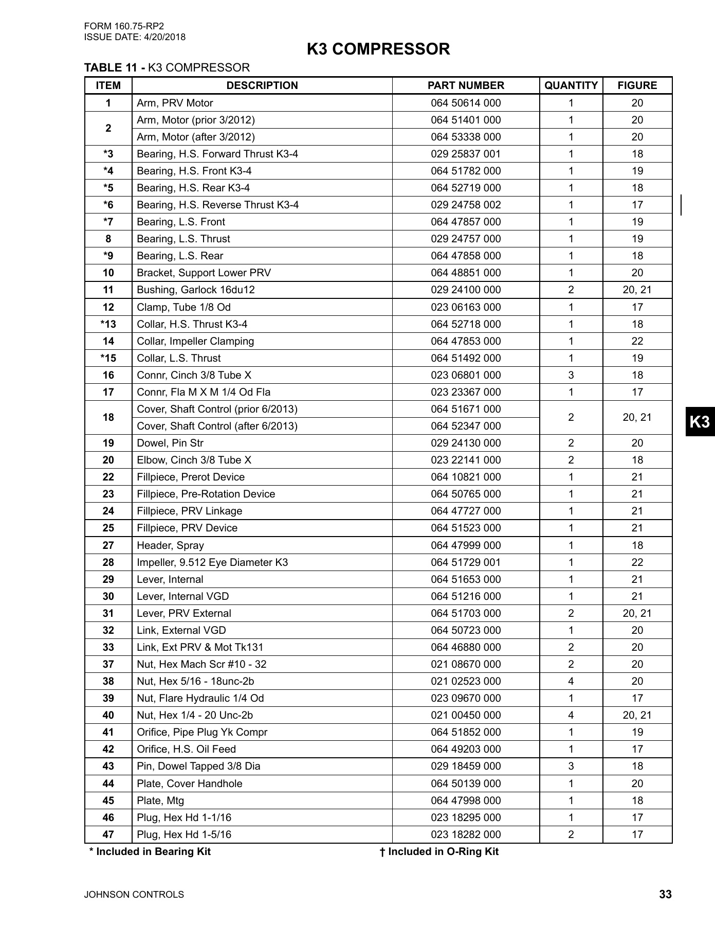 York - Catalog 160-75-RP2 - Page 0032