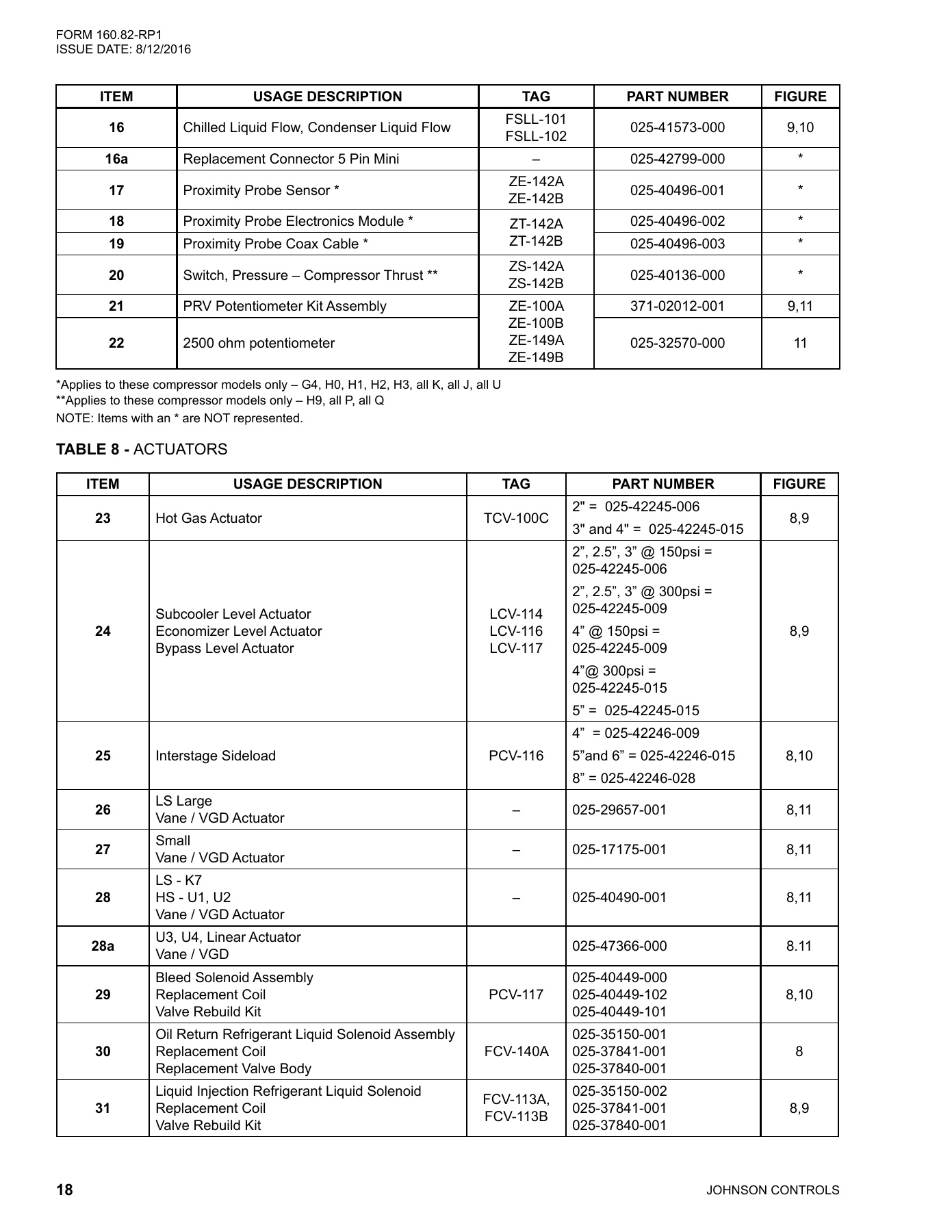 York - Catalog 160-82-RP1 - Page 0017