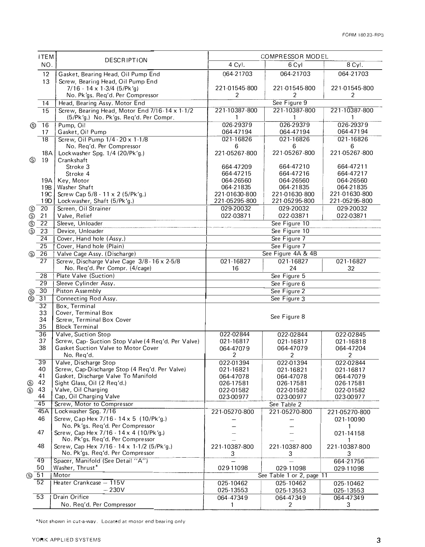 York - Catalog 180-23-RP3 - Page 0002