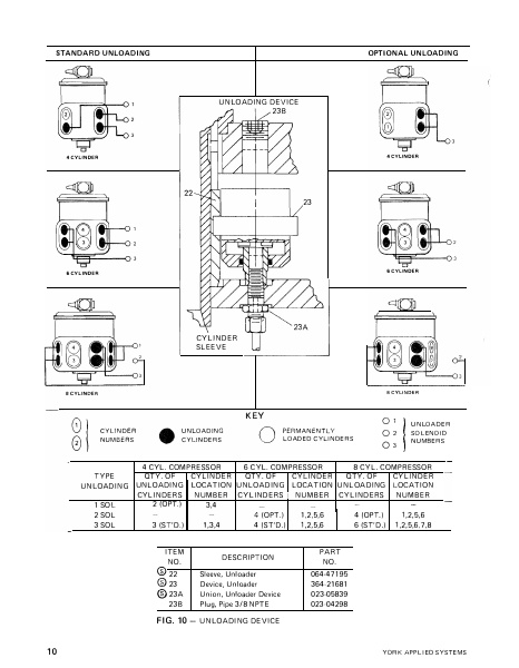 Catalog 180-23-RP3 - Page 0009