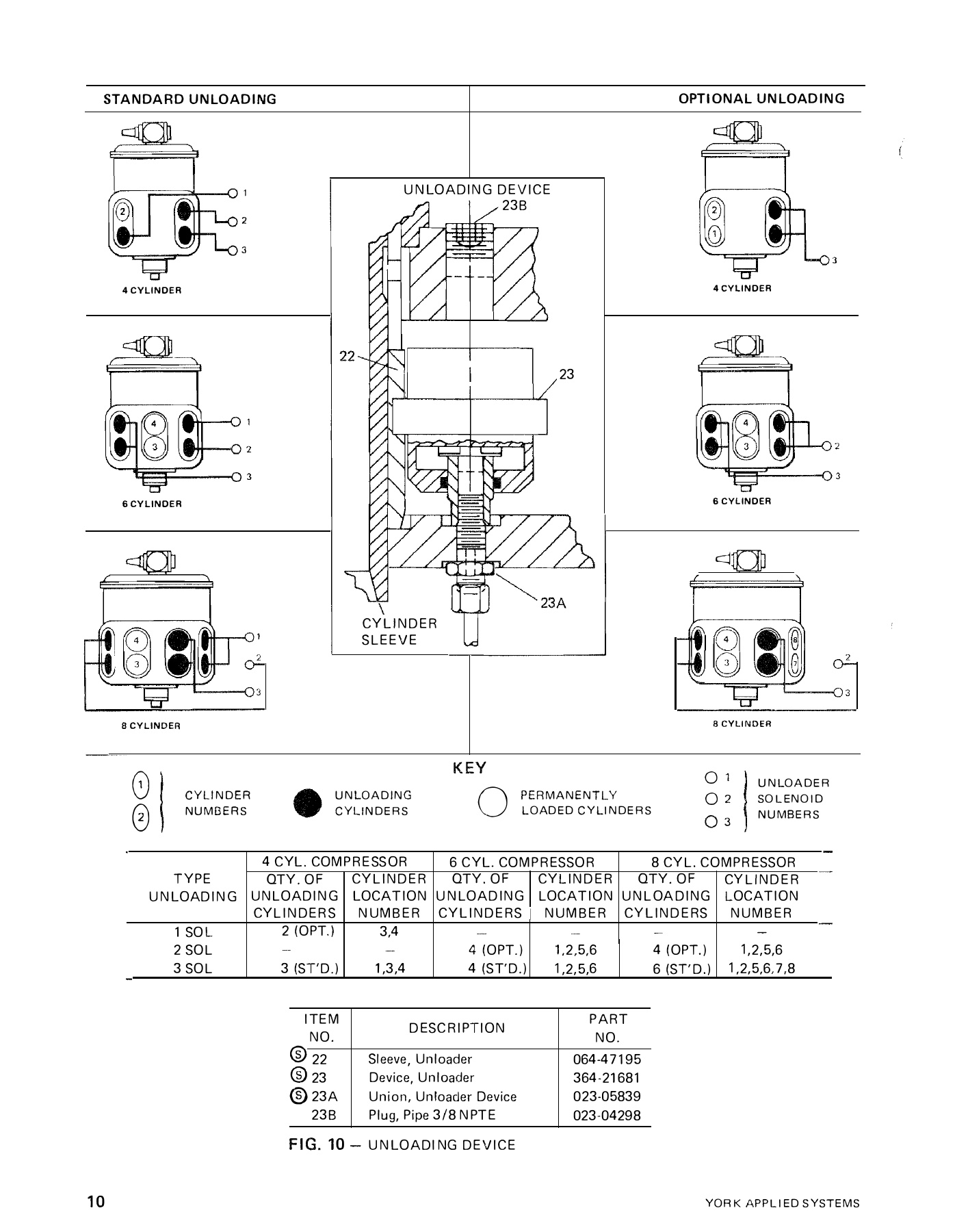 York - Catalog 180-23-RP3 - Page 0009