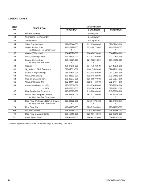 Catalog 180-23-RP4 - Page 0005