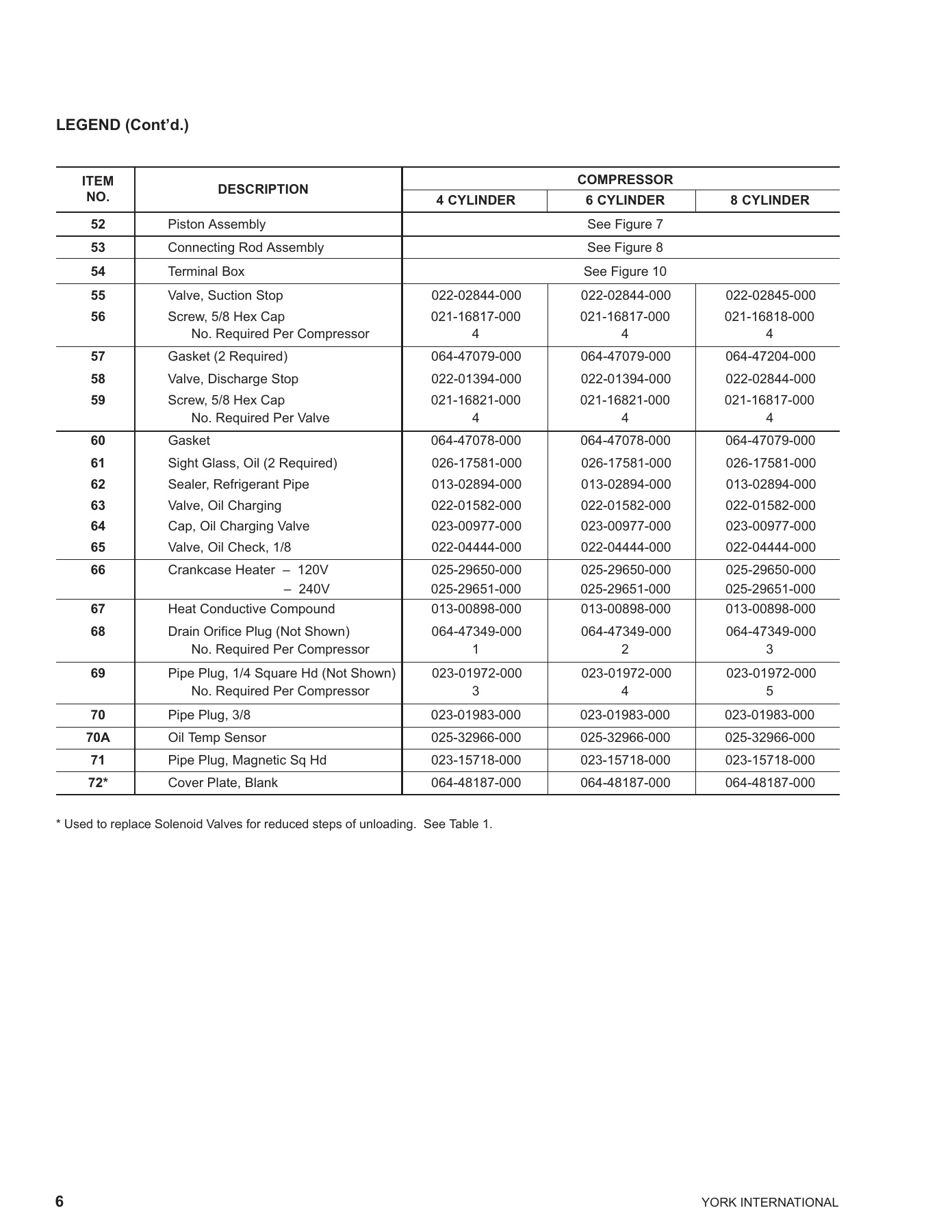 York - Catalog 180-23-RP4 - Page 0005