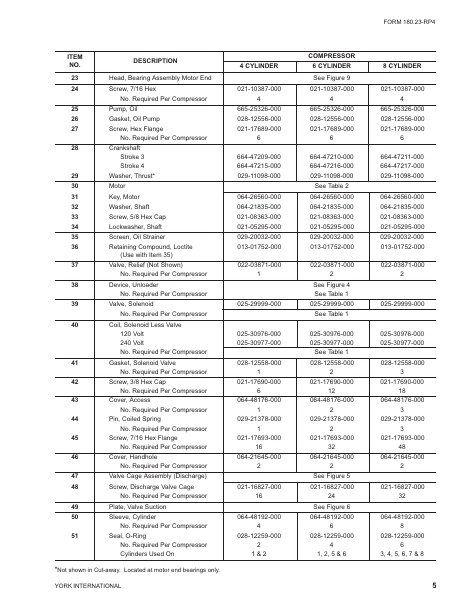 Catalog 180-23-RP4-1 - Page...