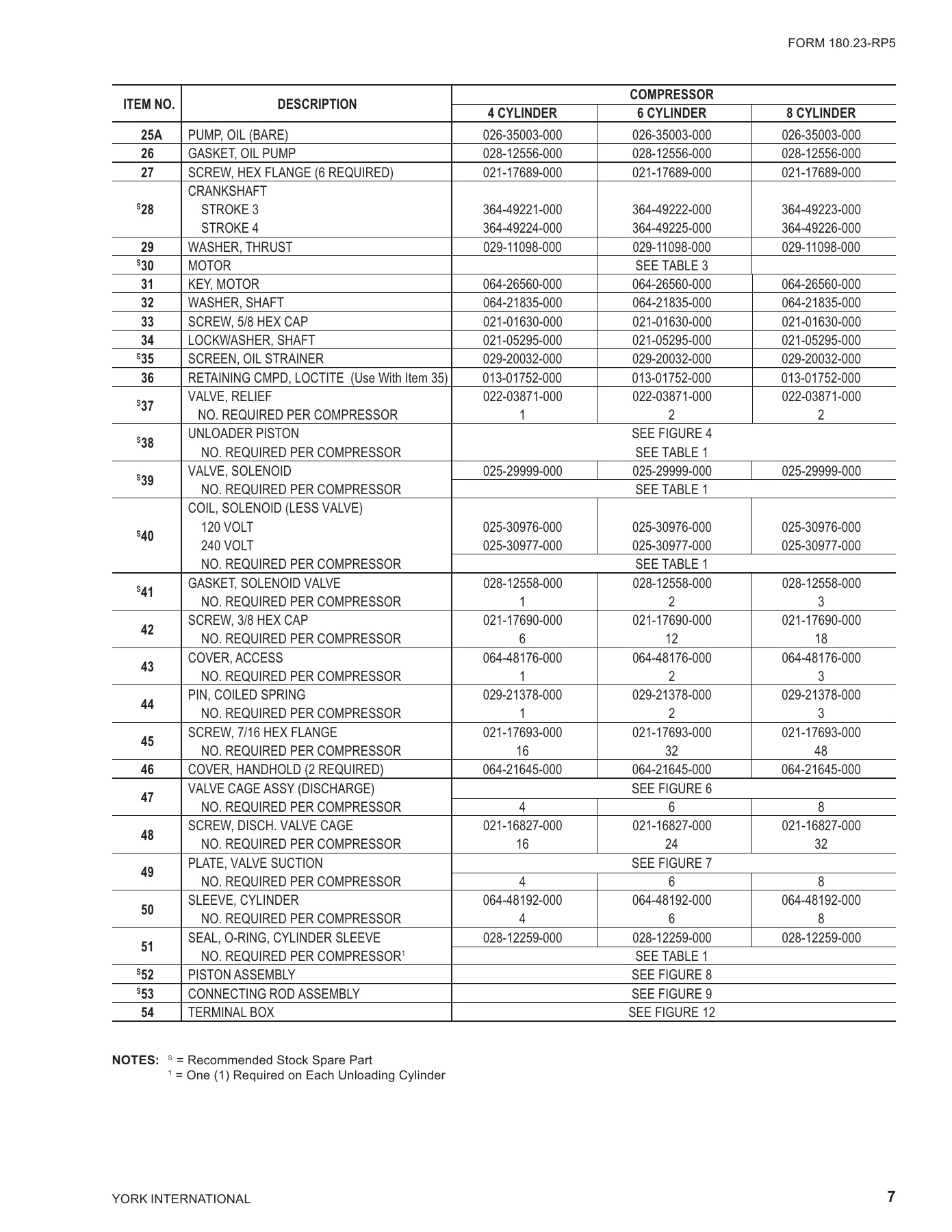 York - Catalog 180-23-RP5-1 - Page 0006