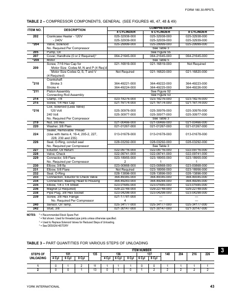 Catalog 180-30-RPSTL - Page...
