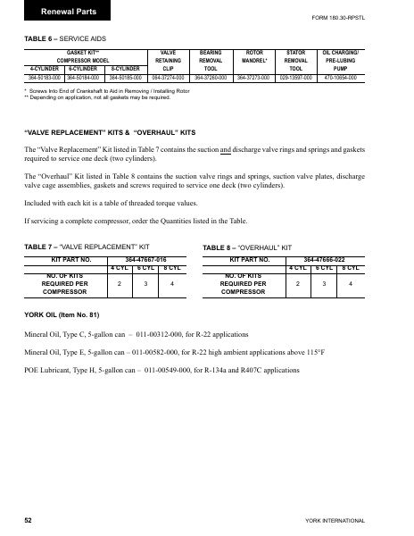 Catalog 180-30-RPSTL - Page...