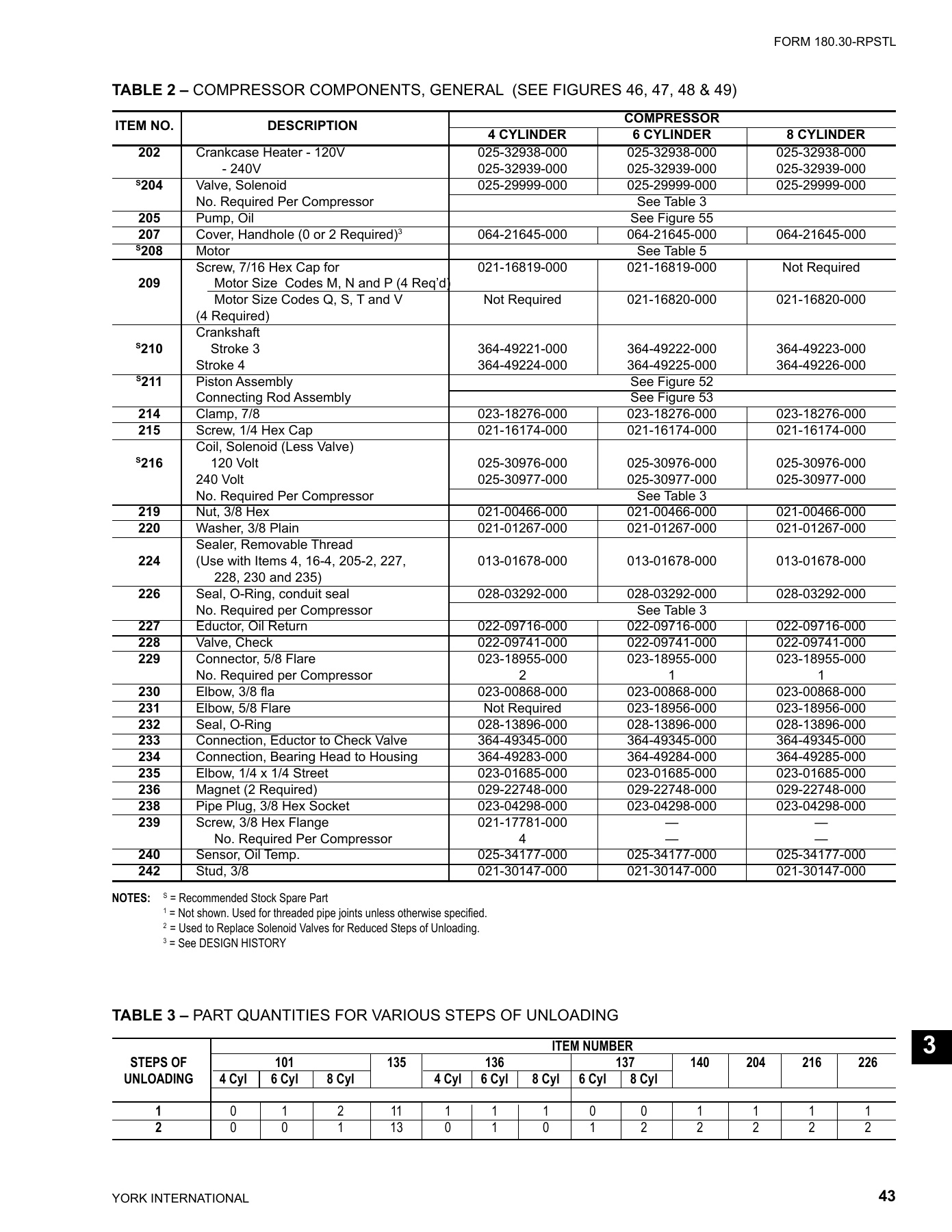 York - Catalog 180-30-RPSTL-1 - Page 0042
