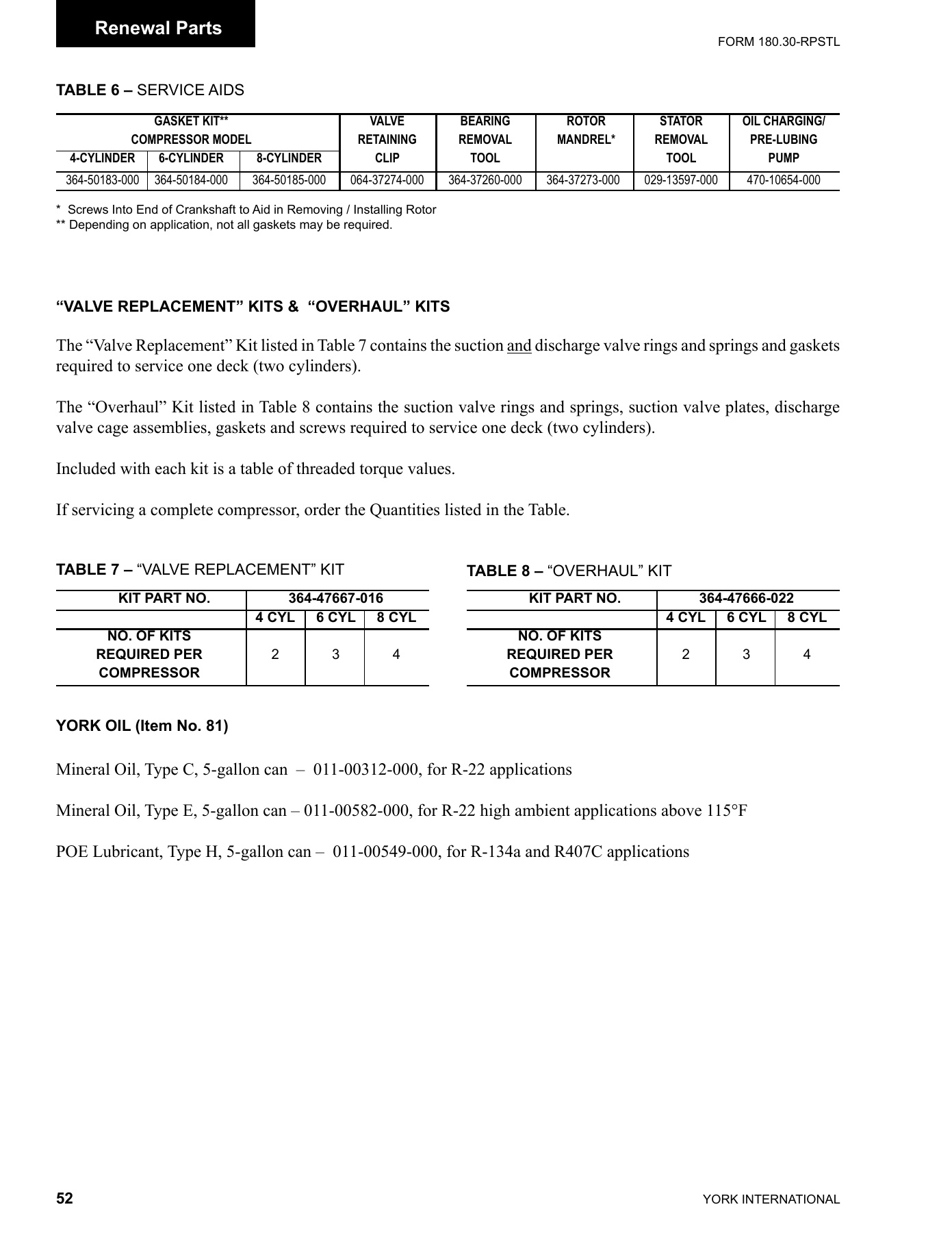 York - Catalog 180-30-RPSTL-1 - Page 0051