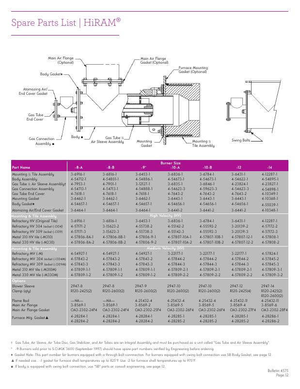 Fives Group - Catalog Combustion 2021 - Page 0381