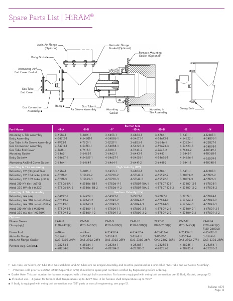Catalog Combustion 2021 -...