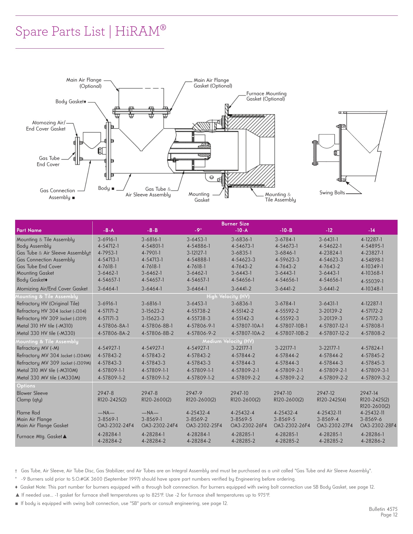 Fives Group - Catalog Combustion 2021 - Page 0381