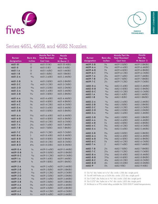 Fives Group - Catalog Combustion 2021 - Page 0383