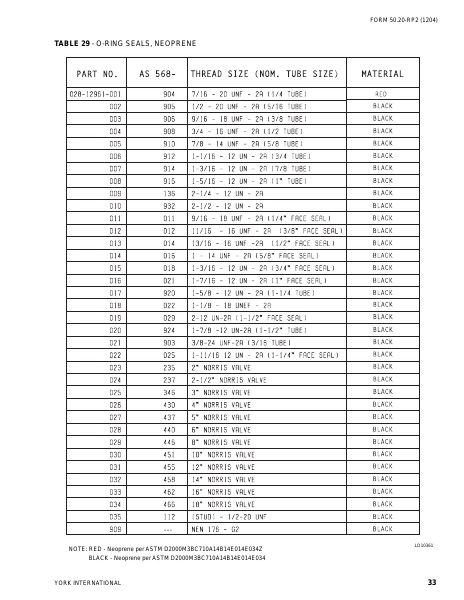 Catalog 50-20-RP2 - Page 0032