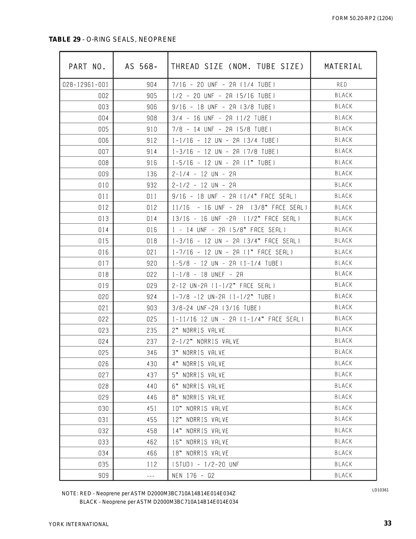 York - Catalog 50-20-RP2 - Page 0032