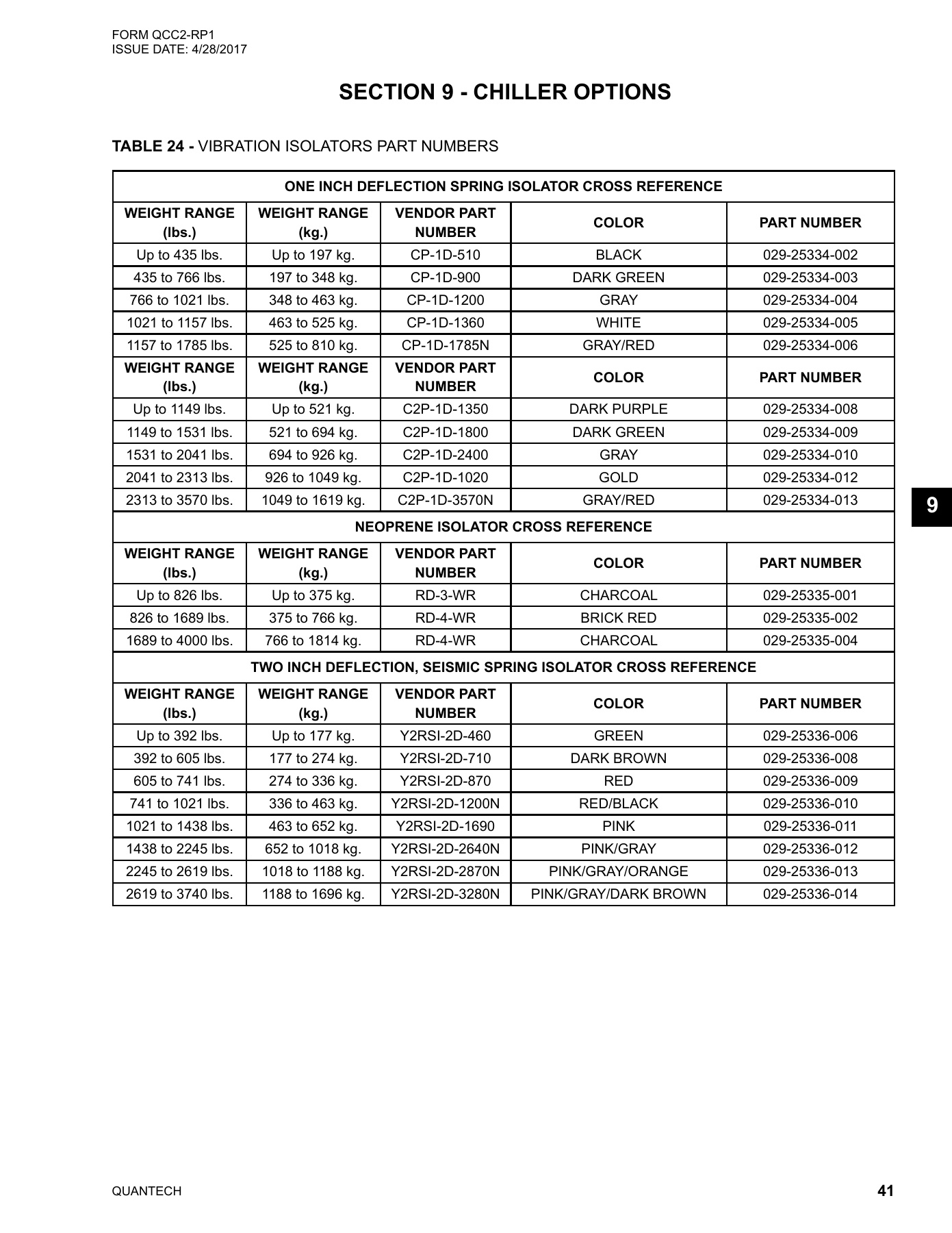 York - Catalog QCC2-RP1 - Page 0040