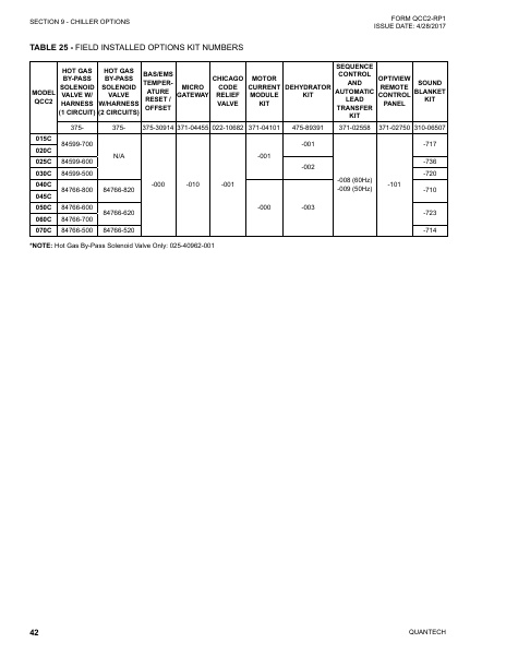 Catalog QCC2-RP1 - Page 0041