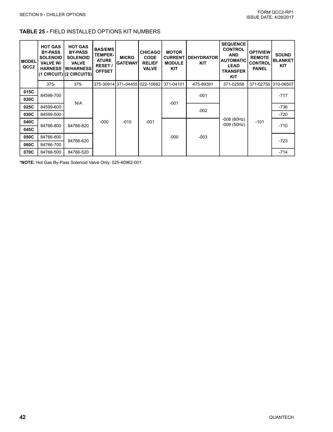 York - Catalog QCC2-RP1 - Page 0041