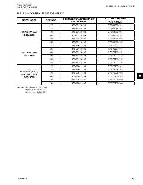 Catalog QCC2-RP1 - Page 0042