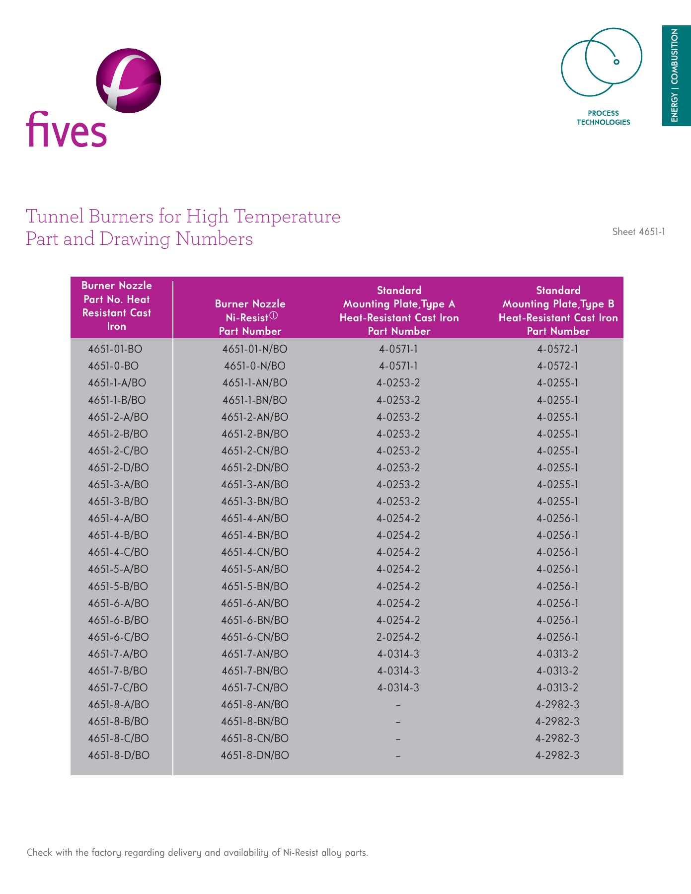 Fives Group - Catalog Combustion 2021 - Page 0399