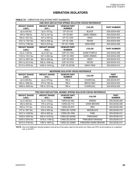 Catalog QCC3-RP1 - Page 0038