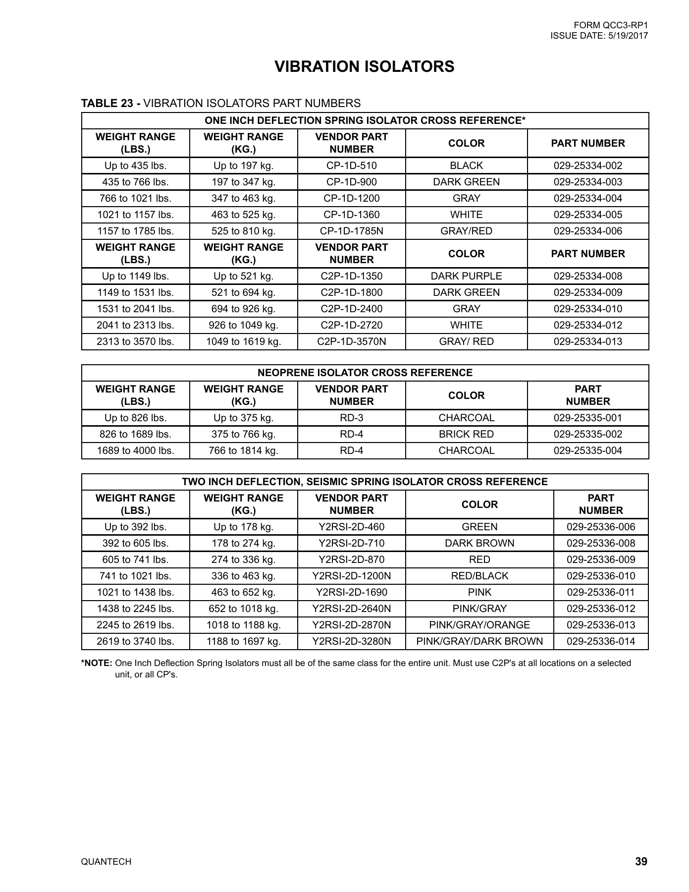 York - Catalog QCC3-RP1 - Page 0038